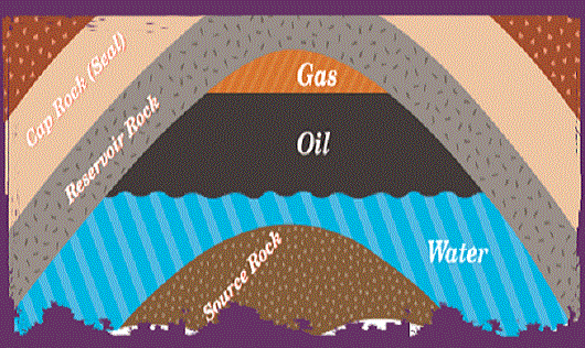 petroleum-cap-rocks-and-traps