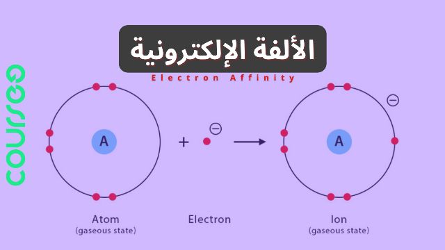 electron-affinity