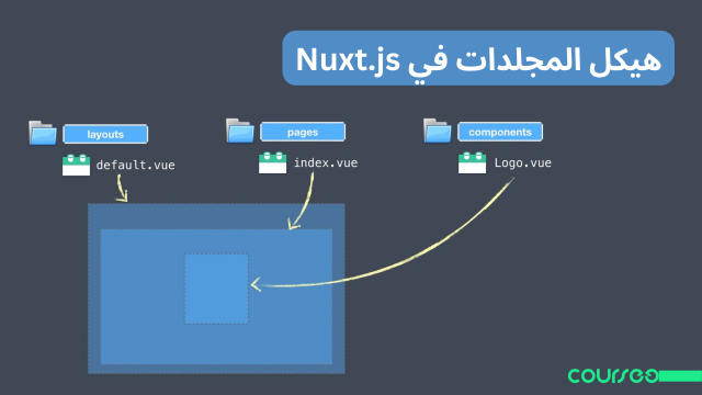 understanding-the-nuxt-js-folder-structure